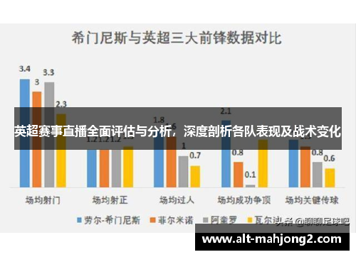 英超赛事直播全面评估与分析，深度剖析各队表现及战术变化