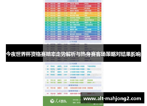 今夜世界杯资格赛赔率走势解析与热身赛客场策略对结果影响
