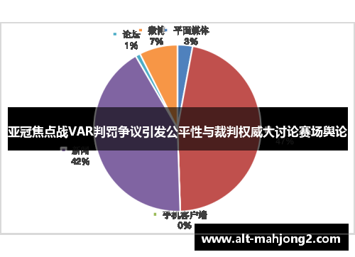亚冠焦点战VAR判罚争议引发公平性与裁判权威大讨论赛场舆论