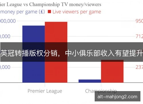 英冠转播版权分销,中小俱乐部收入有望提升 英冠转播版权分销,中小俱乐部收入有望提升